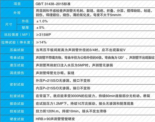 怀安钳压式声测管现货性能特点